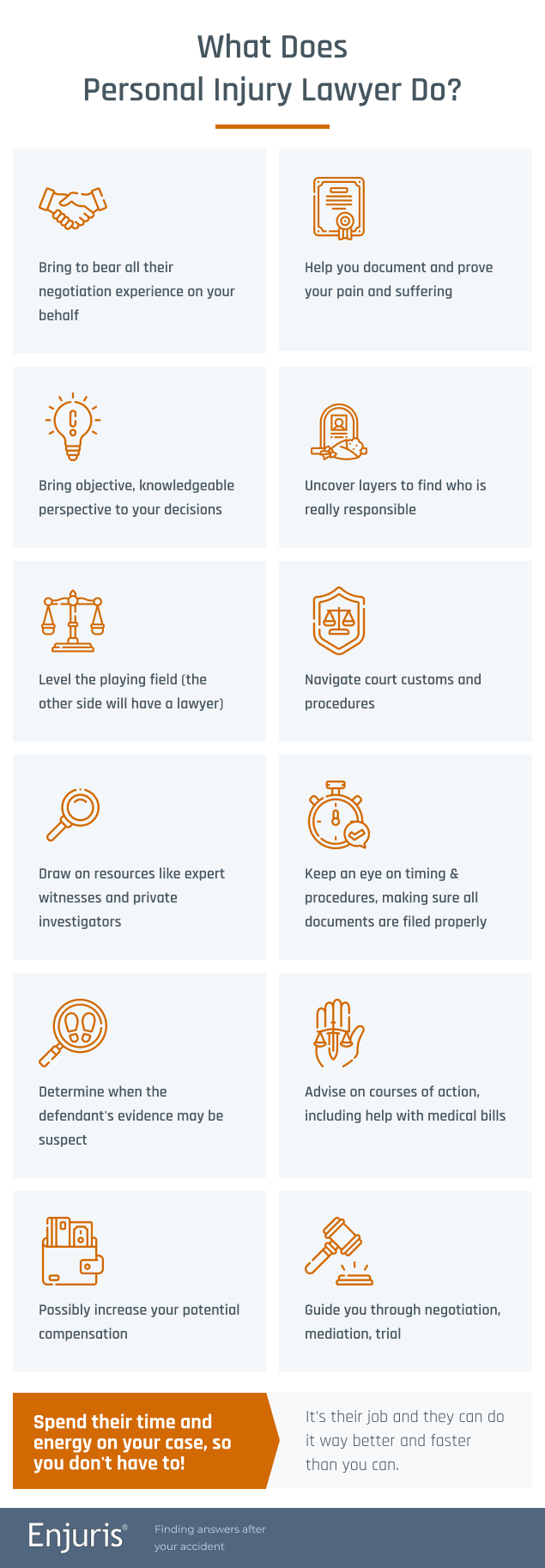 Infographic about what personal injury lawyer does